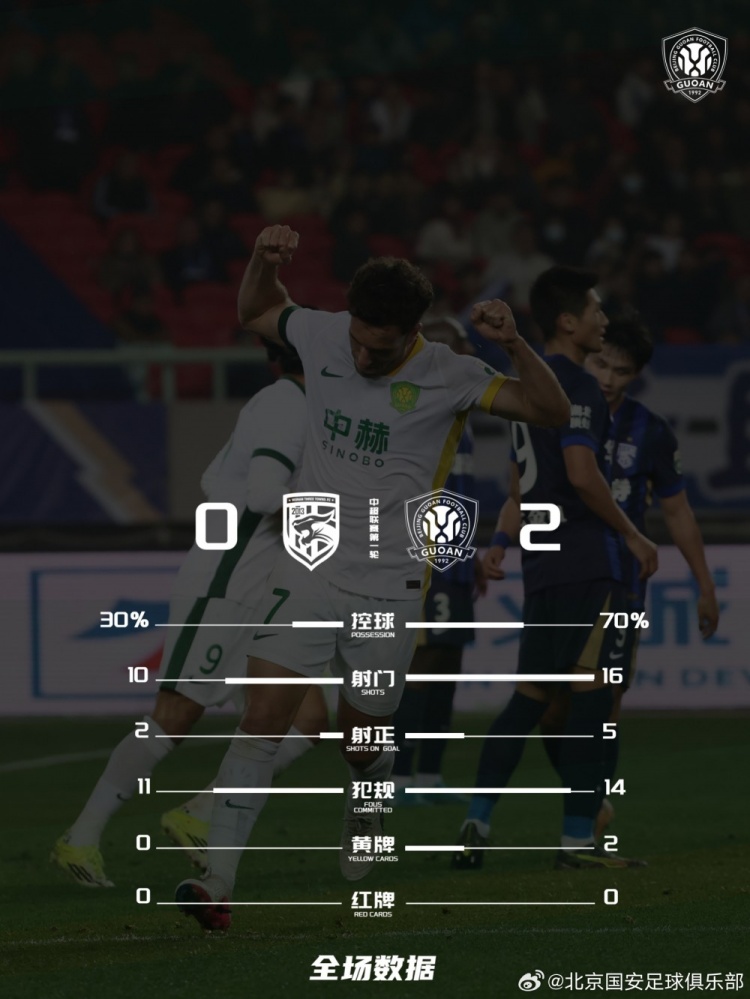 B体育下载-武汉三镇0-2北京国安，本场比赛技术统计